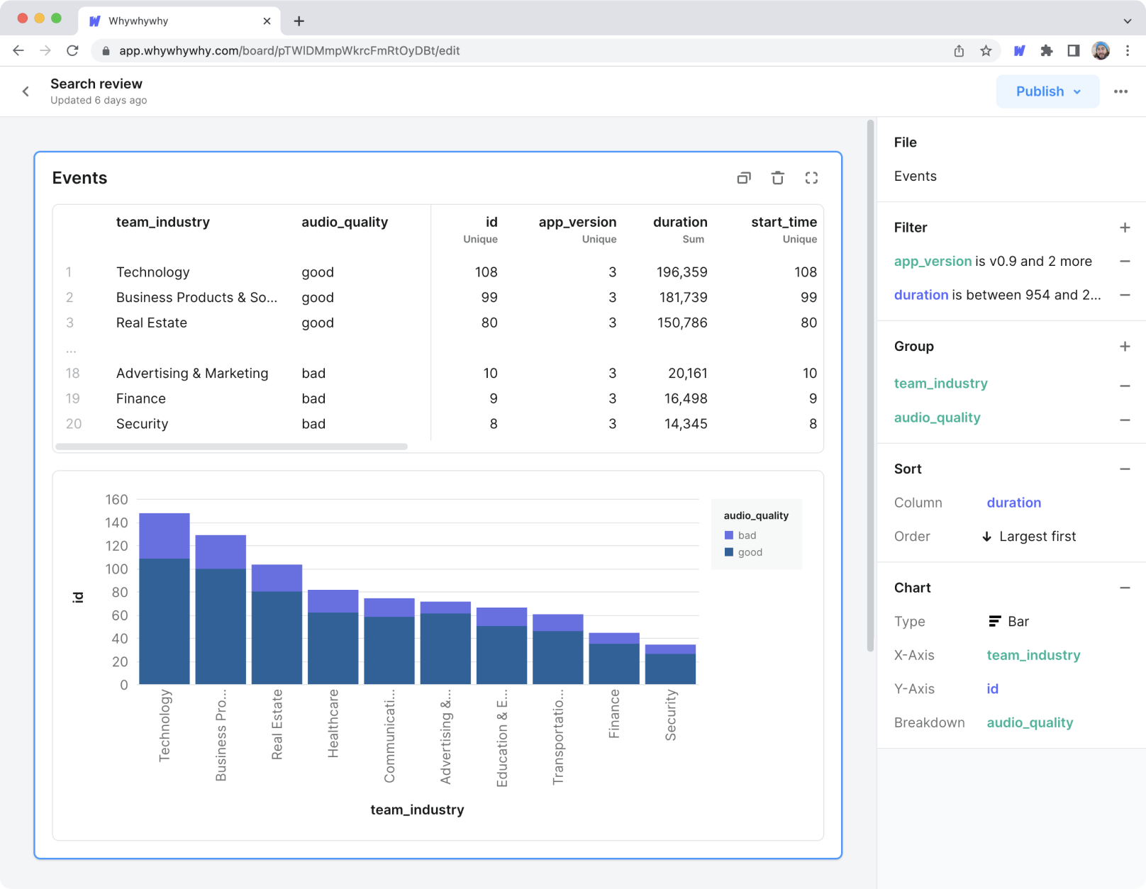 The Whywhywhy editor and card format—Analyze data by adding actions to a sequentially executed list of steps.